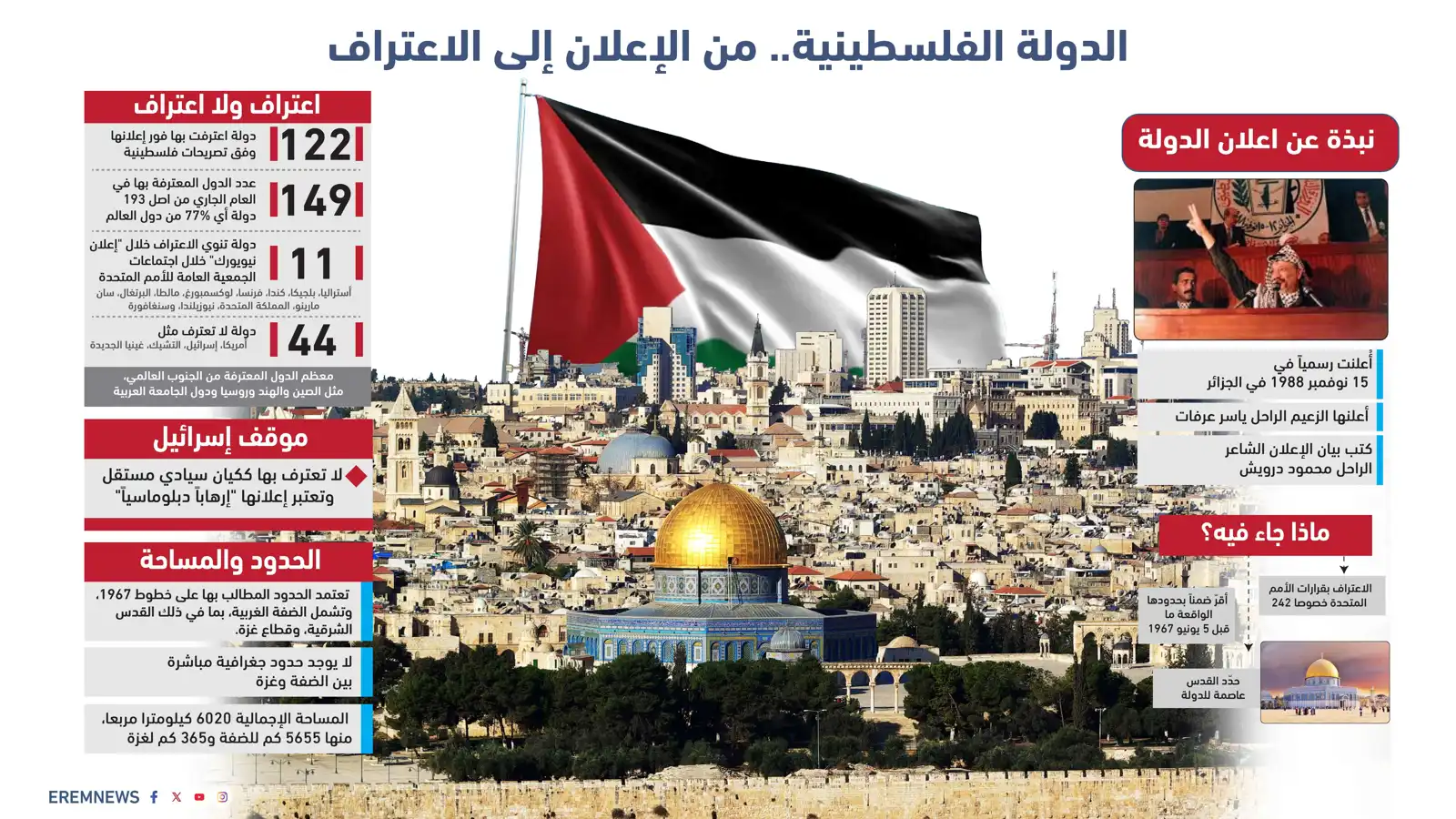 تشدد إسرائيلي وأمل فلسطيني.. هل يحيي الغرب مشروع "الدولتين"؟