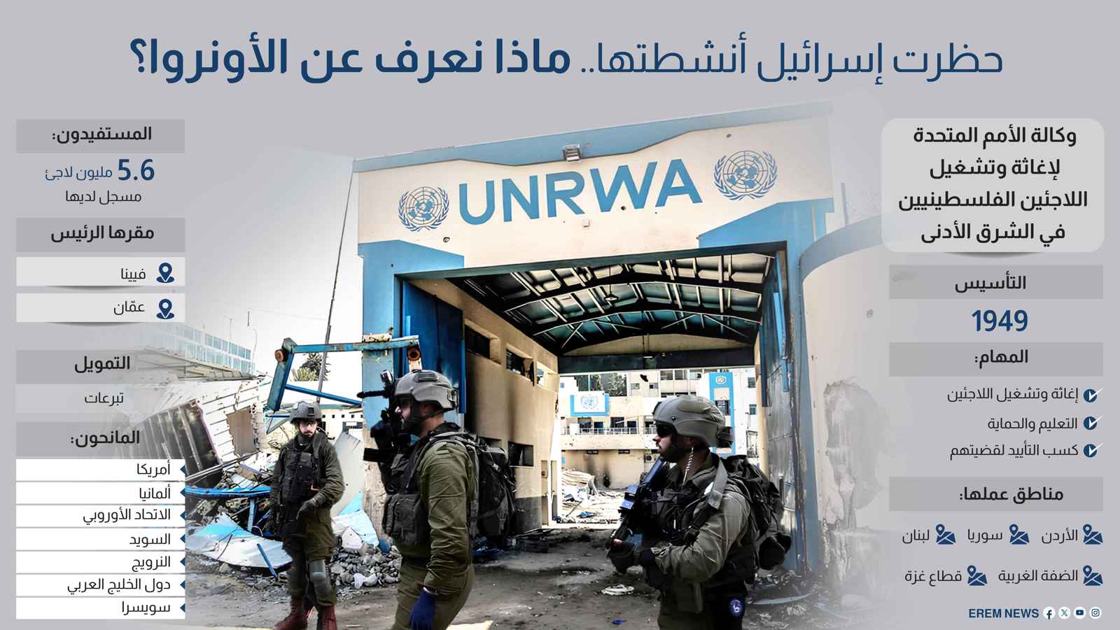 حظرت إسرائيل أنشطتها.. ماذا نعرف عن الأونروا؟