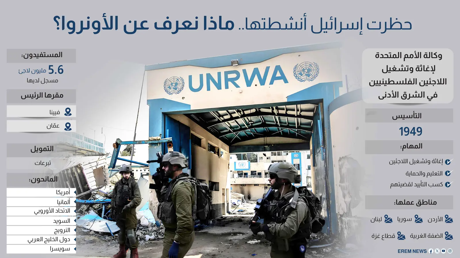 حظرت إسرائيل أنشطتها.. ماذا نعرف عن الأونروا؟