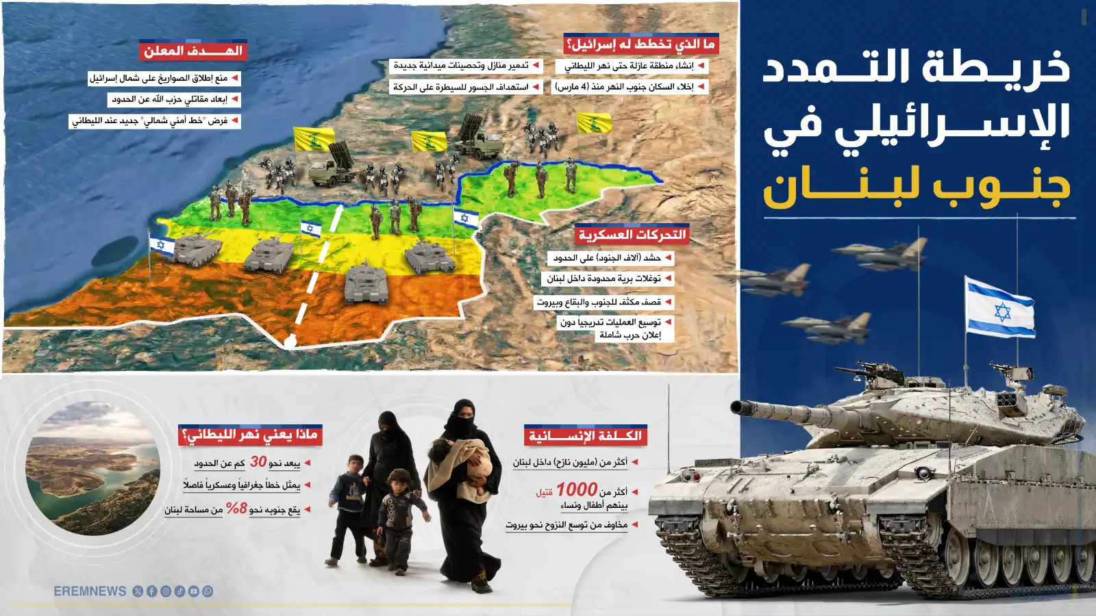جنوب لبنان أمام أخطر سيناريو.. منطقة عازلة أم ضم تدريجي؟