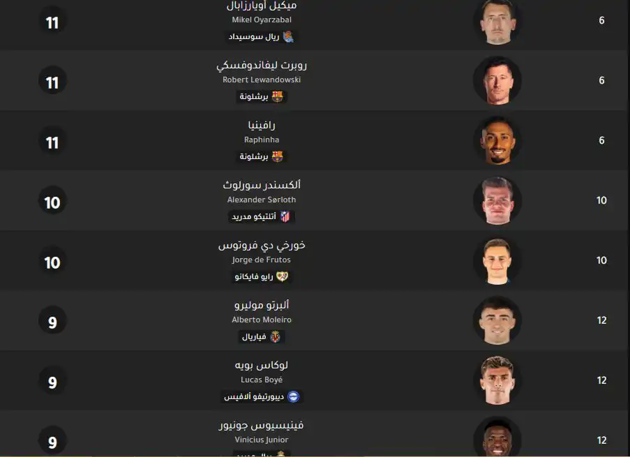 ترتيب هدافي الدوري الإسباني