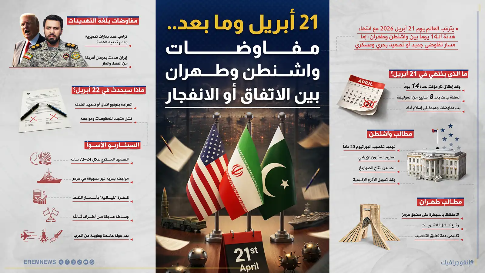 21 أبريل.. العالم أمام أخطر 24 ساعة في حرب أمريكا وإيران (إنفوغراف)