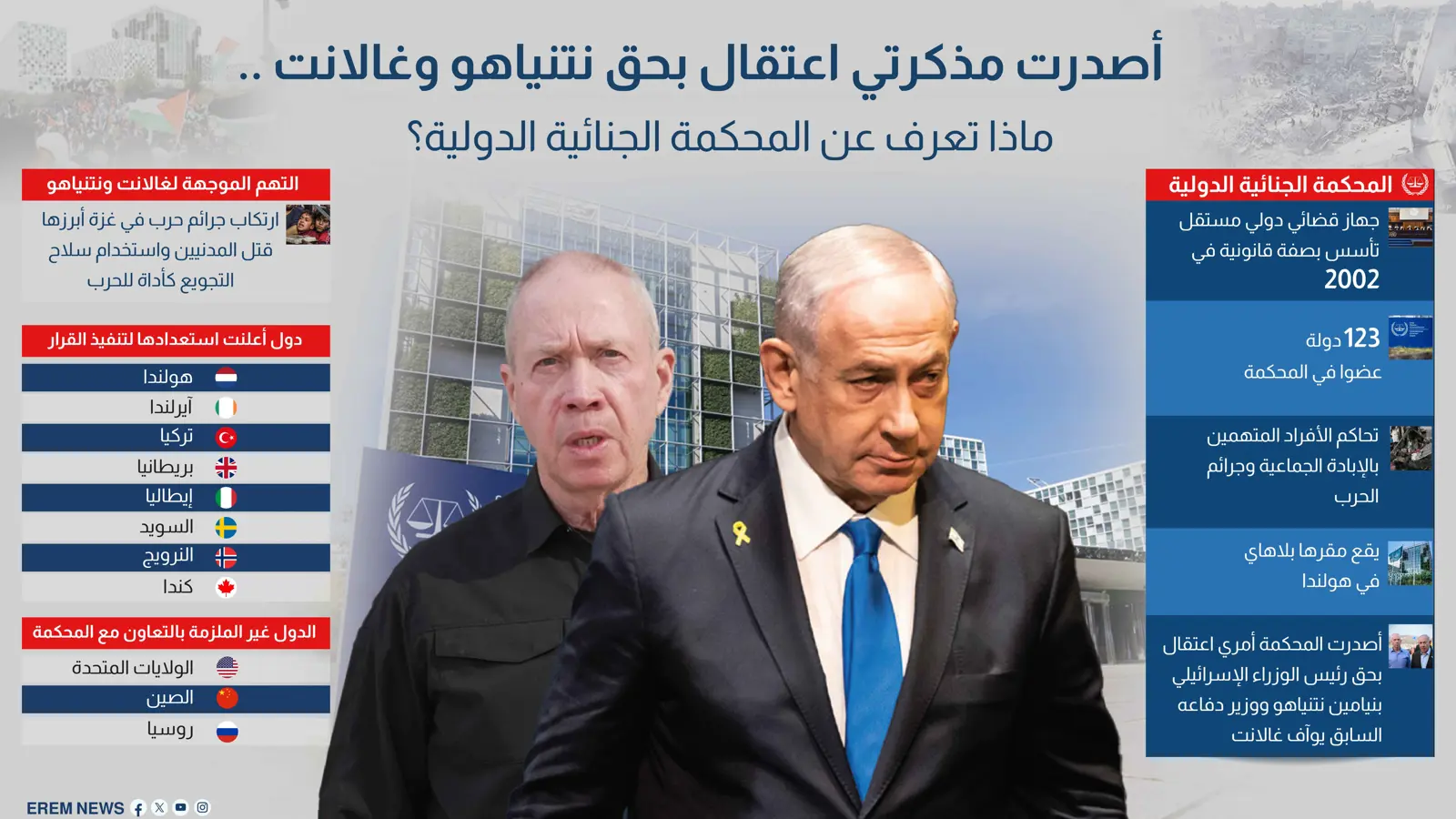 أصدرت أوامر اعتقال نتنياهو وغالانت.. ماذا تعرف عن "الجنائية الدولية"؟