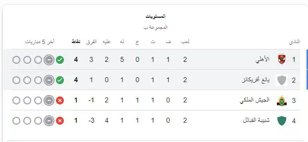 ترتيب مجموعة الأهلي بدوري أبطال أفريقيا