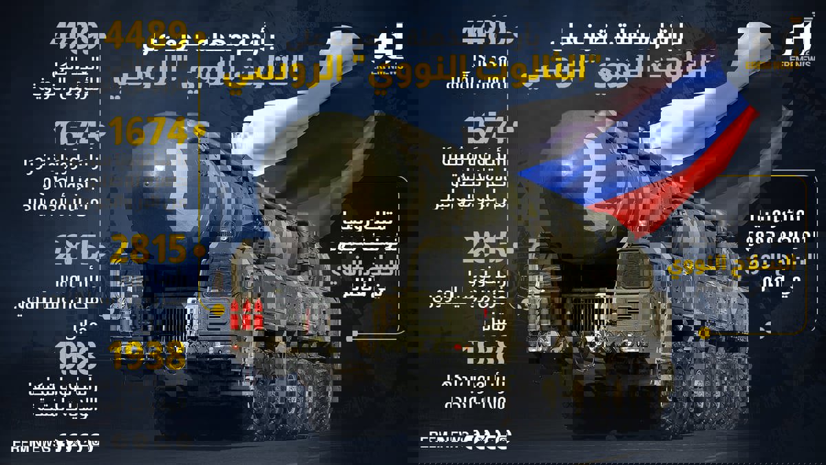 بأرقام مذهلة.. تعرَّف على "الثالوث النووي" الروسي

