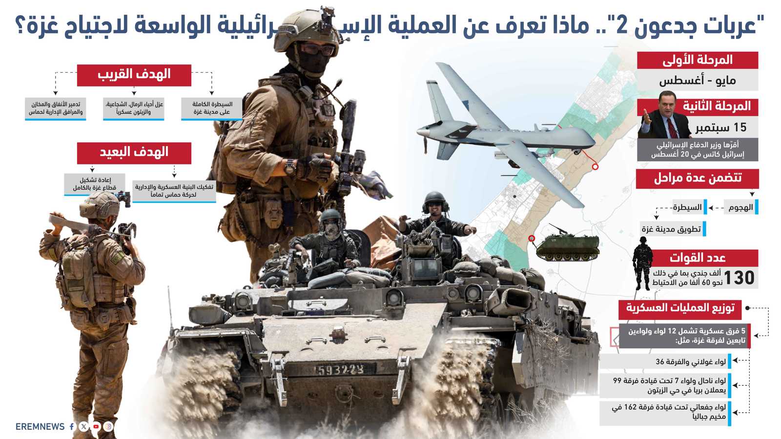 ضغوط الداخل وعزلة الخارج.. نتنياهو يبحث عن النجاة بإطلاق "عربات جدعون 2"