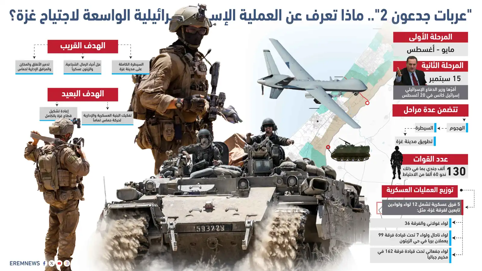 ضغوط الداخل وعزلة الخارج.. نتنياهو يبحث عن النجاة بإطلاق "عربات جدعون 2"