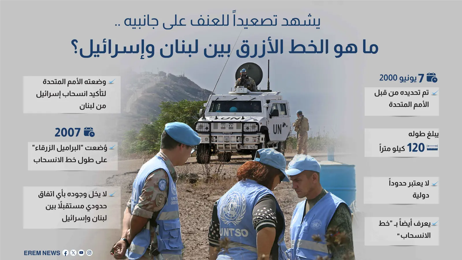 يشهد تصعيدا للعنف على جانبيه.. ما هو الخط الأزرق بين لبنان وإسرائيل؟