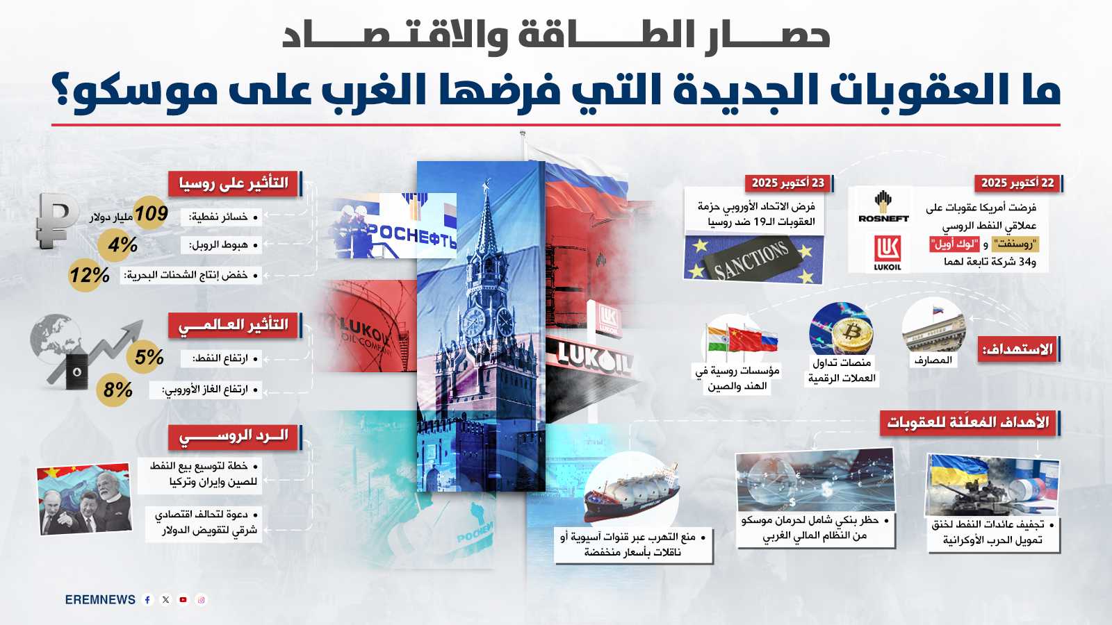 "الحرب الموازية" تتفاعل.. ضغط غربي بالعقوبات وروسيا ترد بـ "الصمود المُجرب"