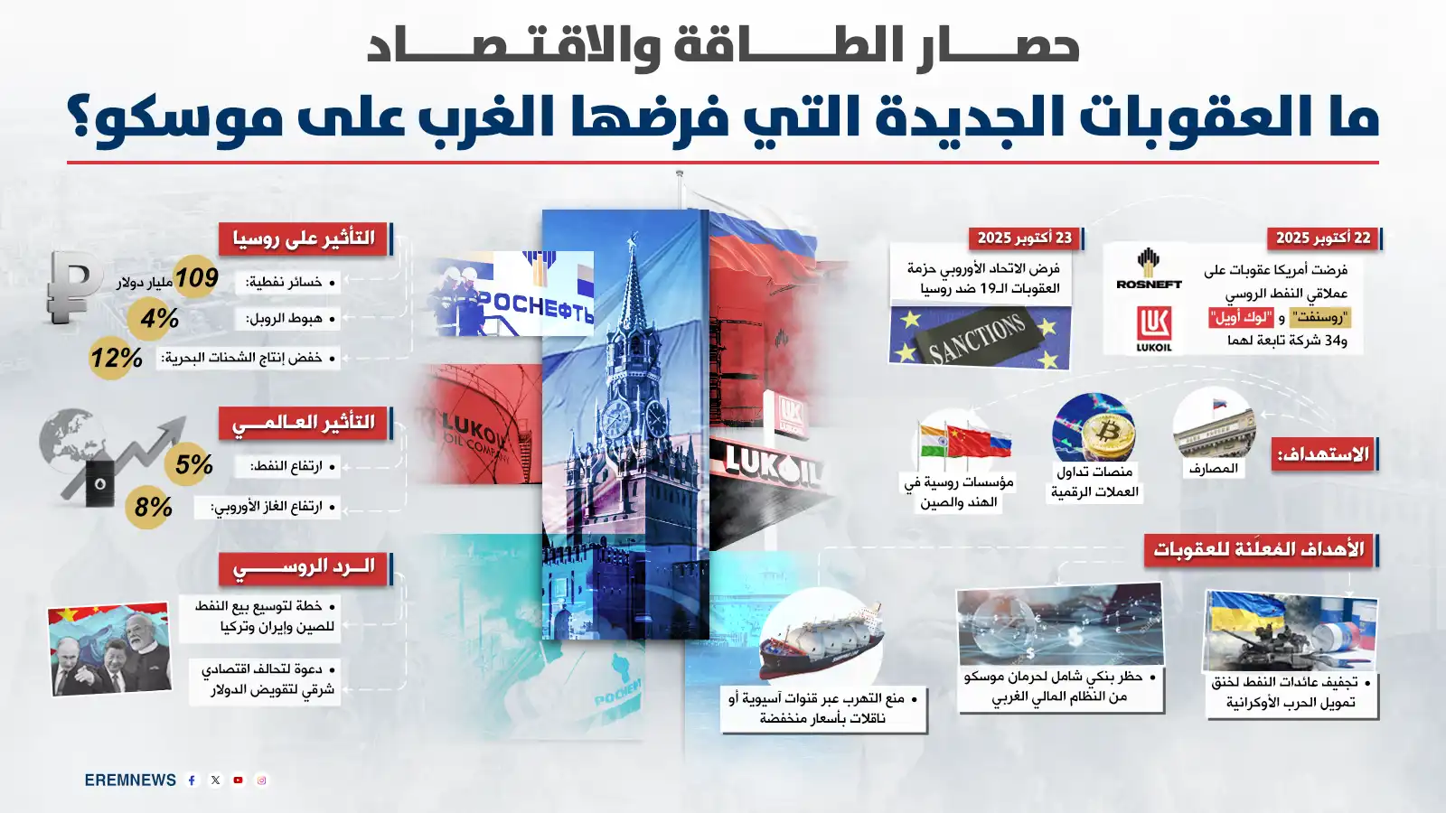 "الحرب الموازية" تتفاعل.. ضغط غربي بالعقوبات وروسيا ترد بـ "الصمود المُجرب"