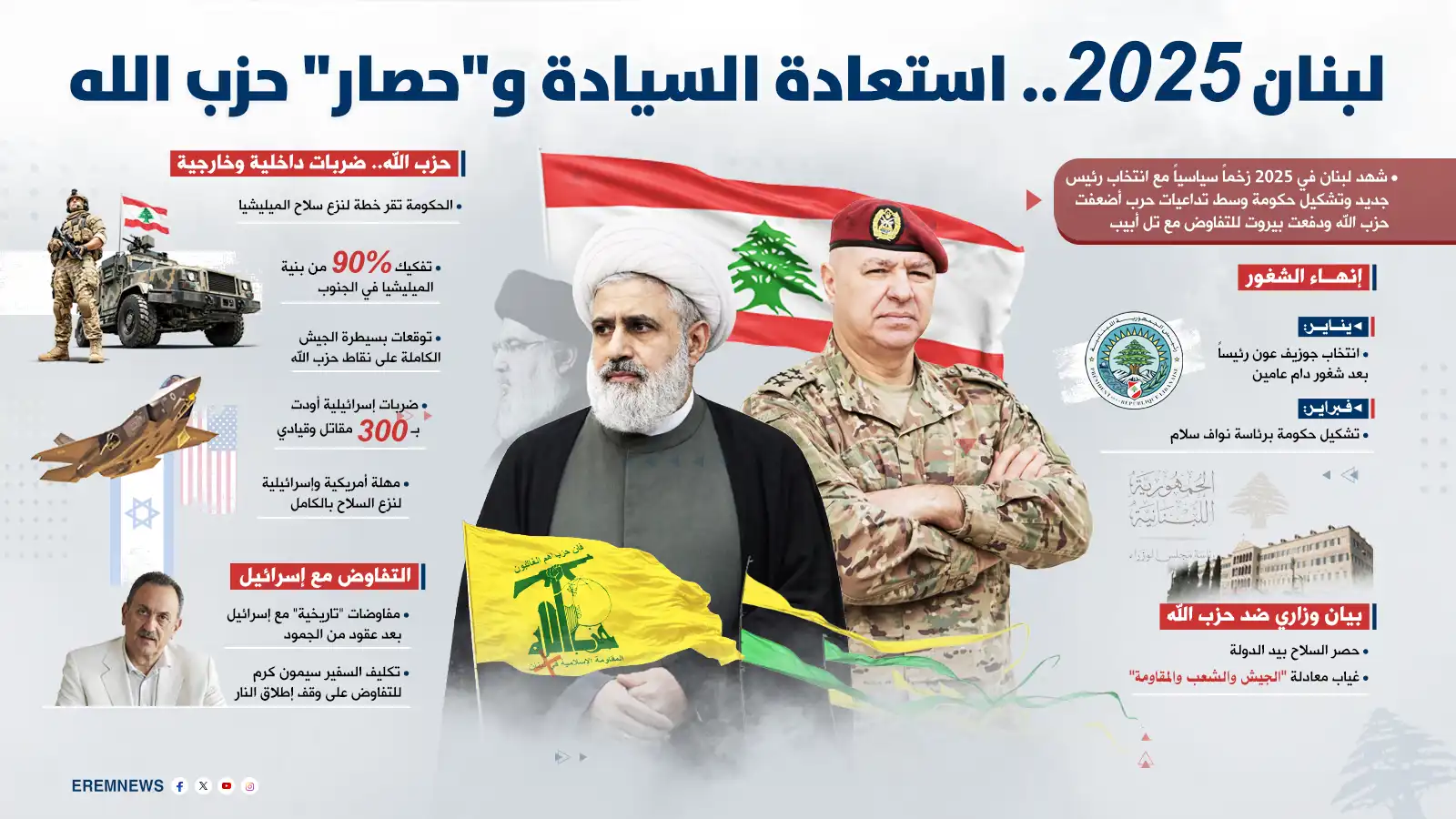 لبنان 2025.. استعادة السيادة و"حصار" حزب الله