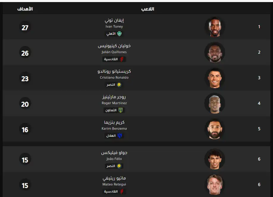 ترتيب هدافي الدوري السعودي