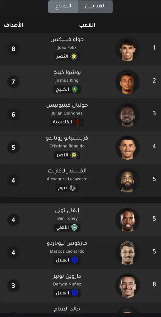 ترتيب هدافي الدوري السعودي