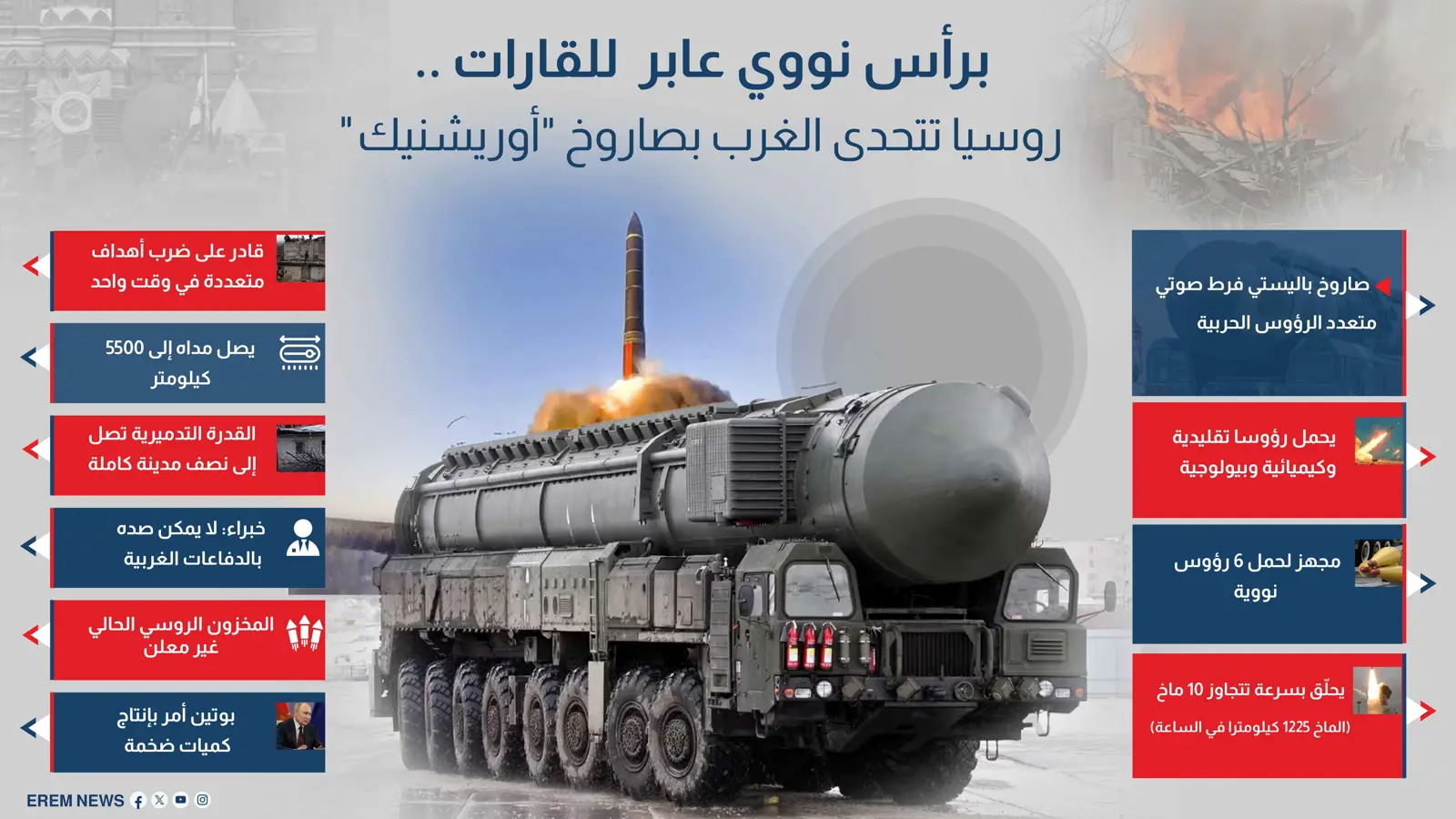 برأس نووي عابر للقارات.. روسيا تتحدى الغرب بصاروخ "أوريشنيك"