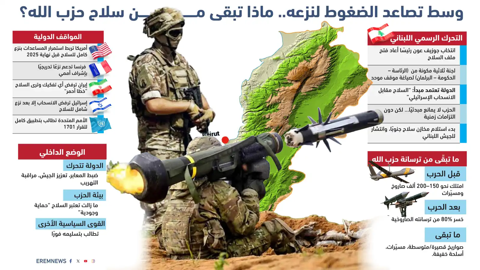 بانتظار ضوء أخضر من طهران.. نزع سلاح حزب الله يدخل المرحلة الحاسمة