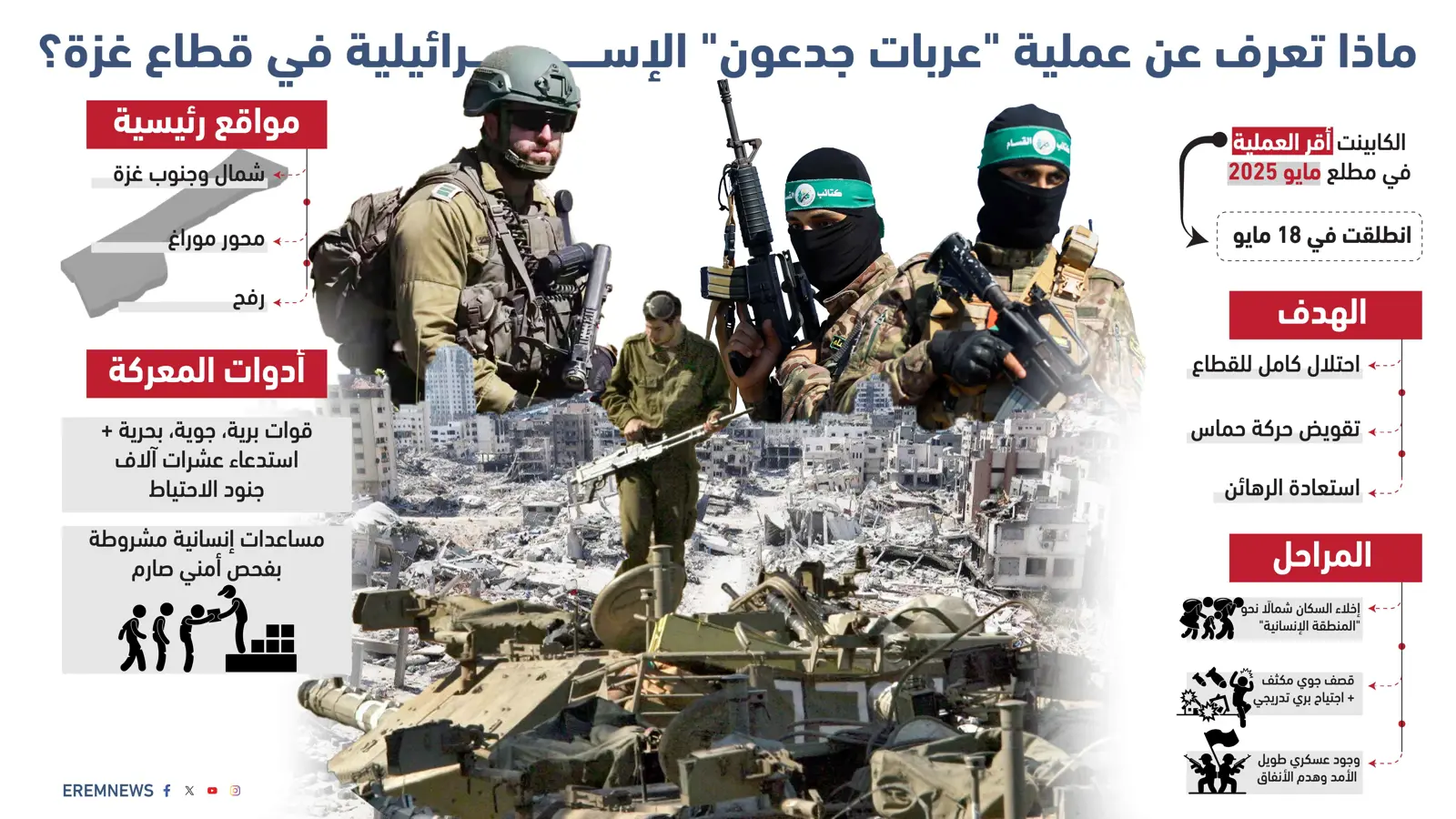 ما الذي تخبئه "عربات جدعون" لقطاع غزة؟