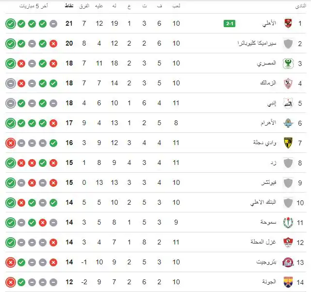 ترتيب الدوري المصري