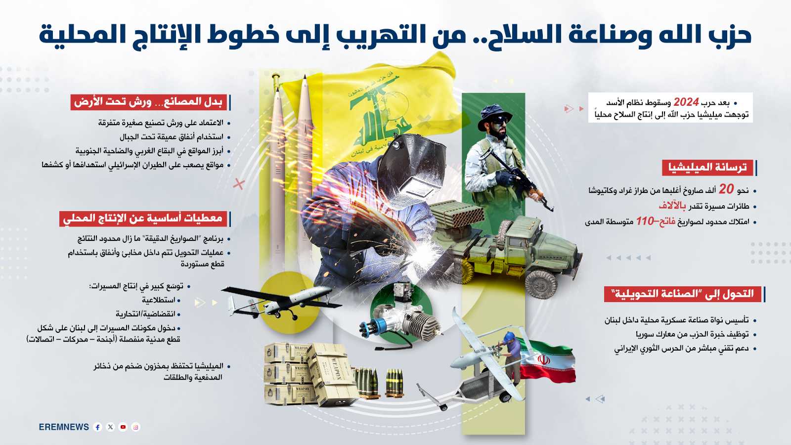 من التهريب إلى التصنيع المحلي.. كيف دخل حزب الله ميدان إنتاج السلاح؟