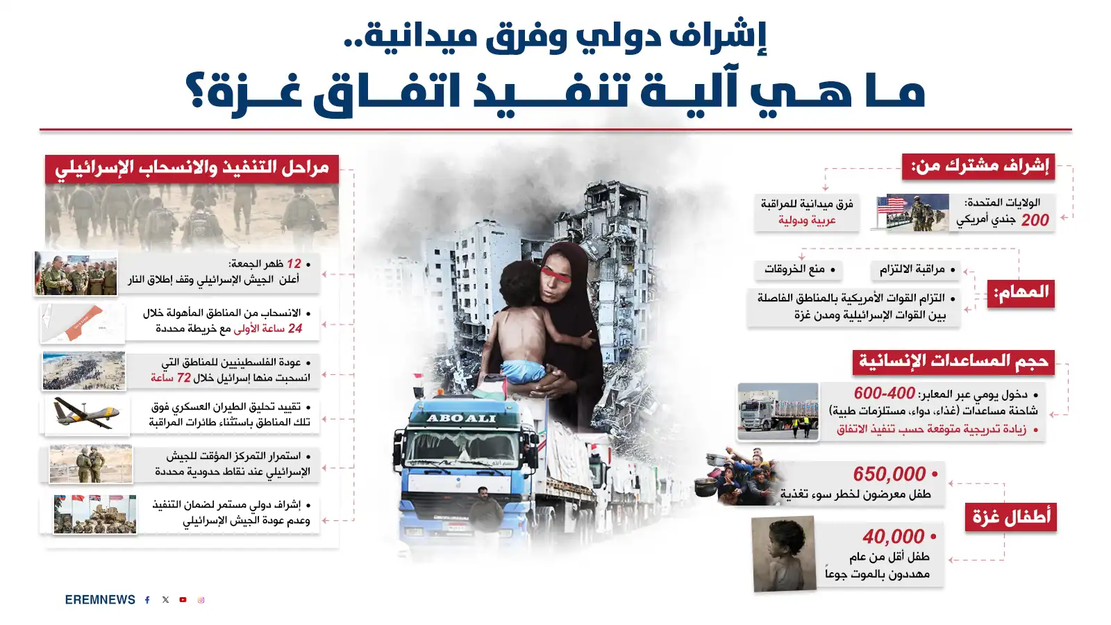 هل تعيق مفاجآت التنفيذ تطبيق اتفاق غزة؟ (إنفوغراف)