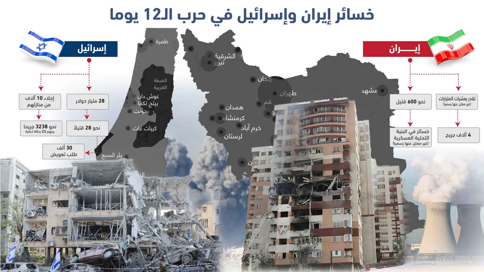 من الخاسر والرابح في حرب الـ 12 يوماً؟ (إنفوغراف)