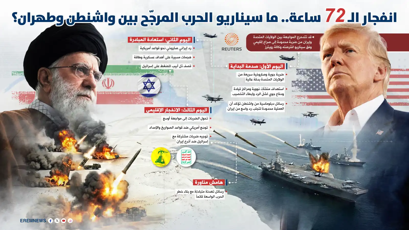 "انفجار الـ72 ساعة".. سيناريو تصعيد محتمل بين واشنطن وطهران (إنفوغراف)