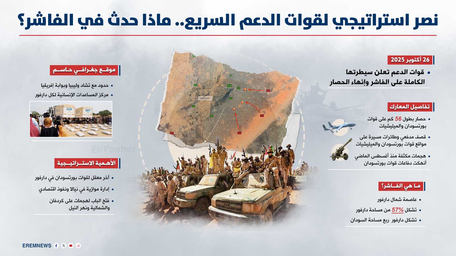 "لحظة مفصلية".. هل تمهد سيطرة الدعم السريع على الفاشر لنهاية حرب السودان؟