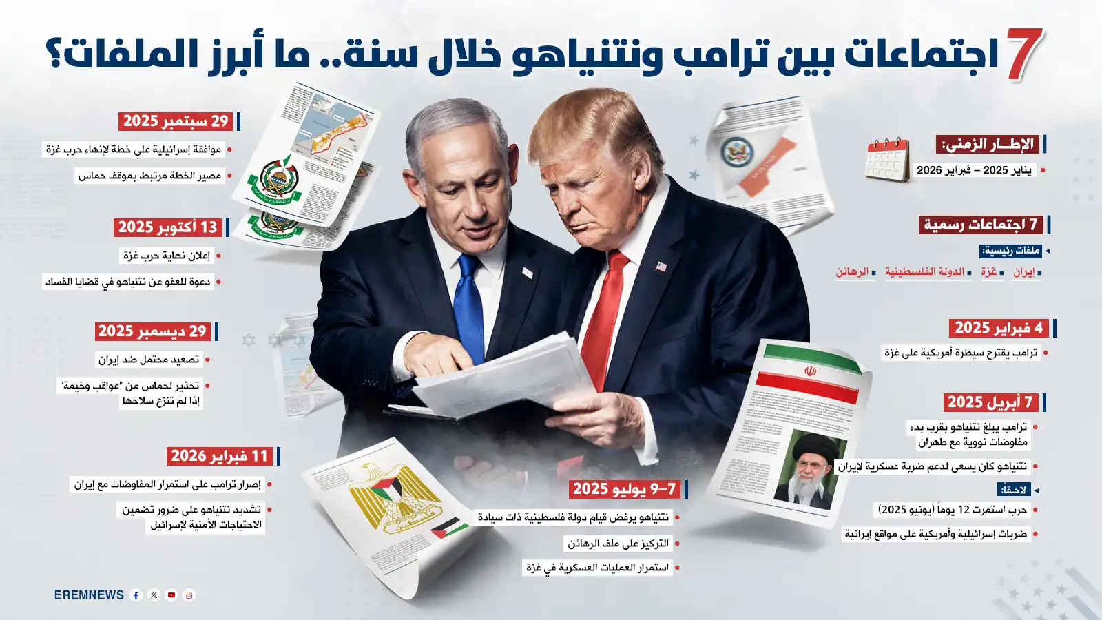 "فجوة اللقاء السابع".. لماذا يخشى نتنياهو من اتفاق ترامب مع إيران؟ (إنفوغراف)