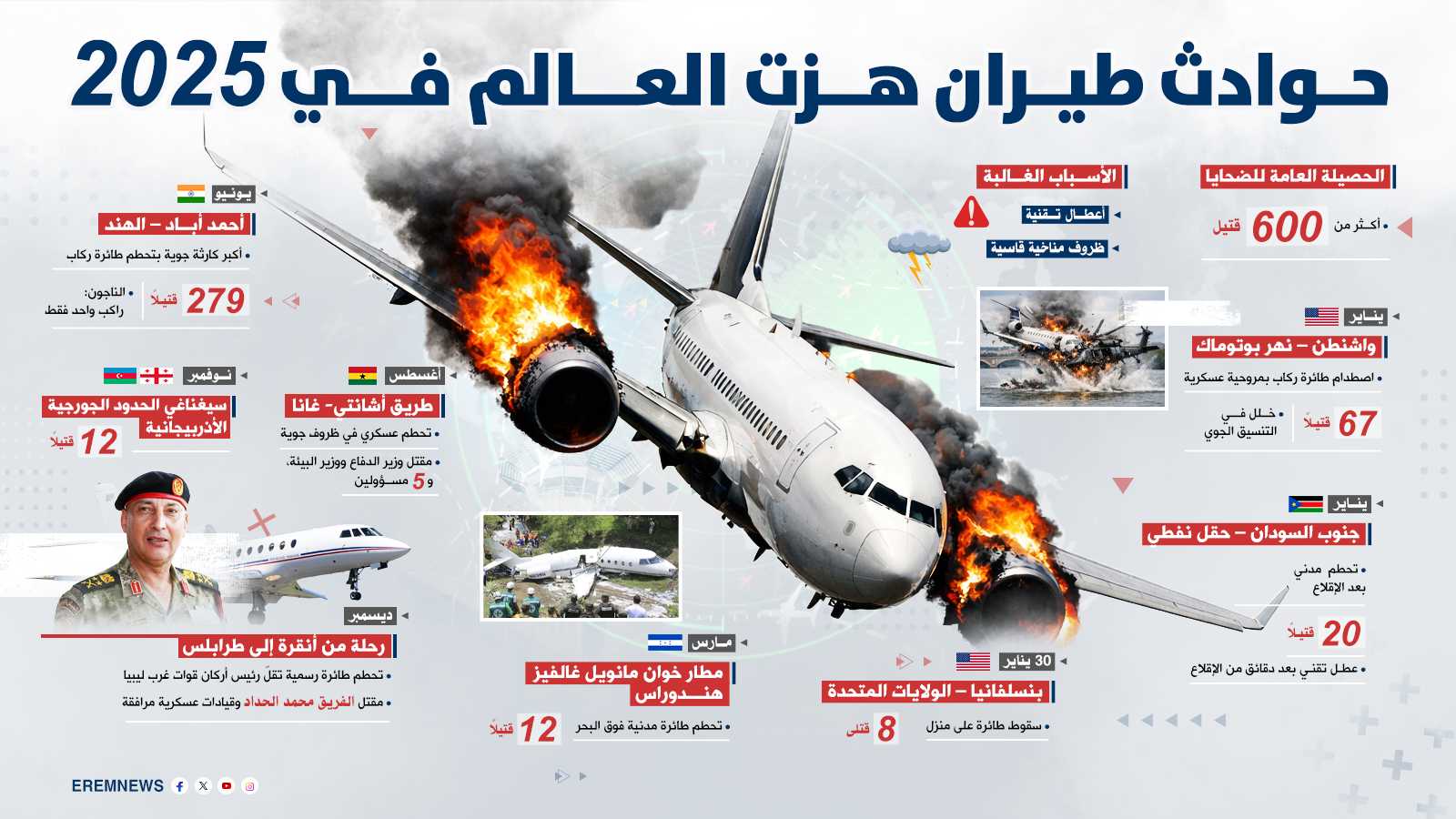 مصرع الحداد أعادها للواجهة.. حوادث طيران هزّت العالم في 2025