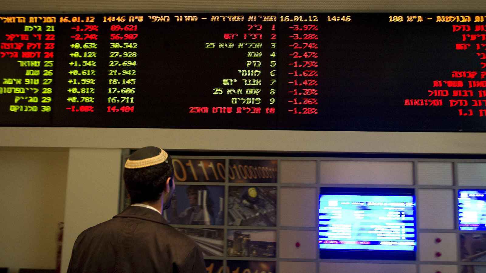 اجتماع إسرائيلي "طارئ" للتعامل مع "رسوم ترامب"