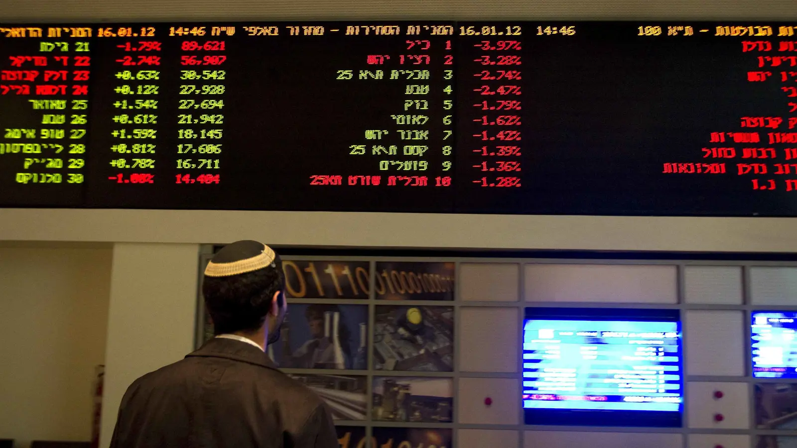 اجتماع إسرائيلي "طارئ" للتعامل مع "رسوم ترامب"