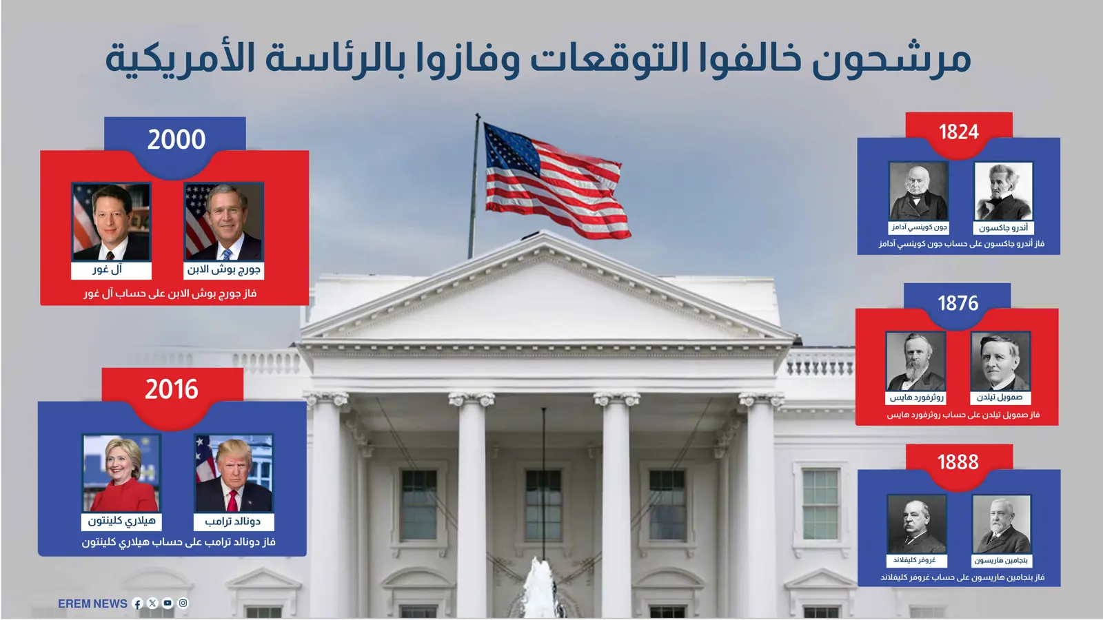 مرشحون خالفوا التوقعات وفازوا بالانتخابات الأمريكية (إنفوغراف)