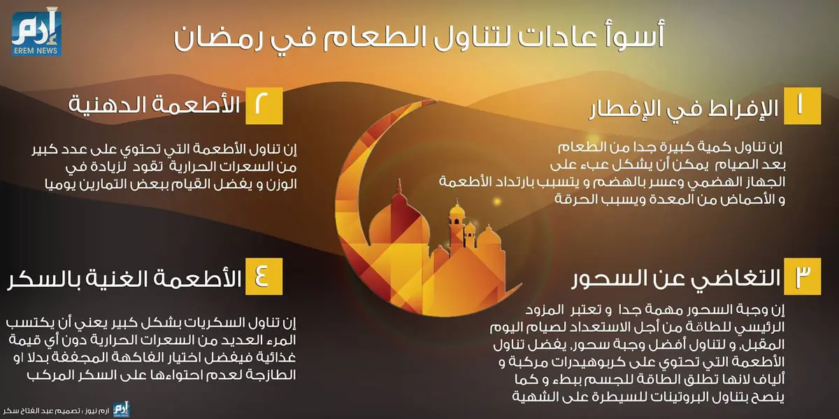 رمضانيات إنفوغرافيك.. أسوأ عادات تناول الطعام في رمضان