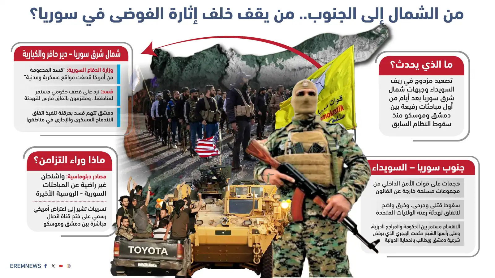 "هندسة الفوضى".. هل لعبت أمريكا دورا  لإشعال الجبهات في سوريا؟