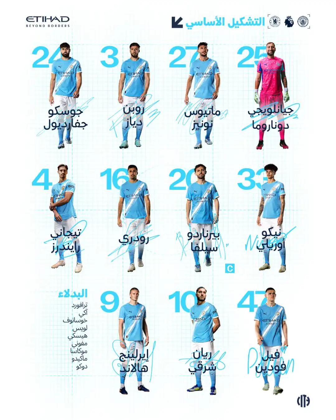 تشكيل مانشستر سيتي