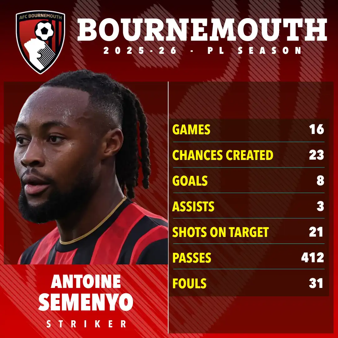 إحصائيات سيمينو