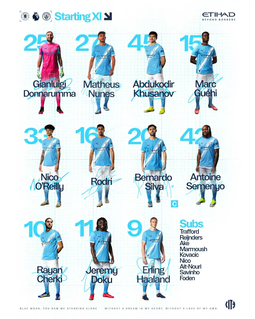 تشكيل مانشستر سيتي