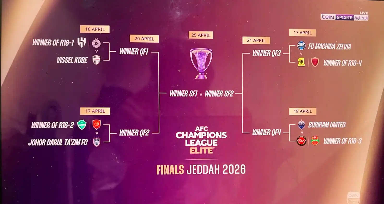 قرعة دوري أبطال آسيا للنخبة