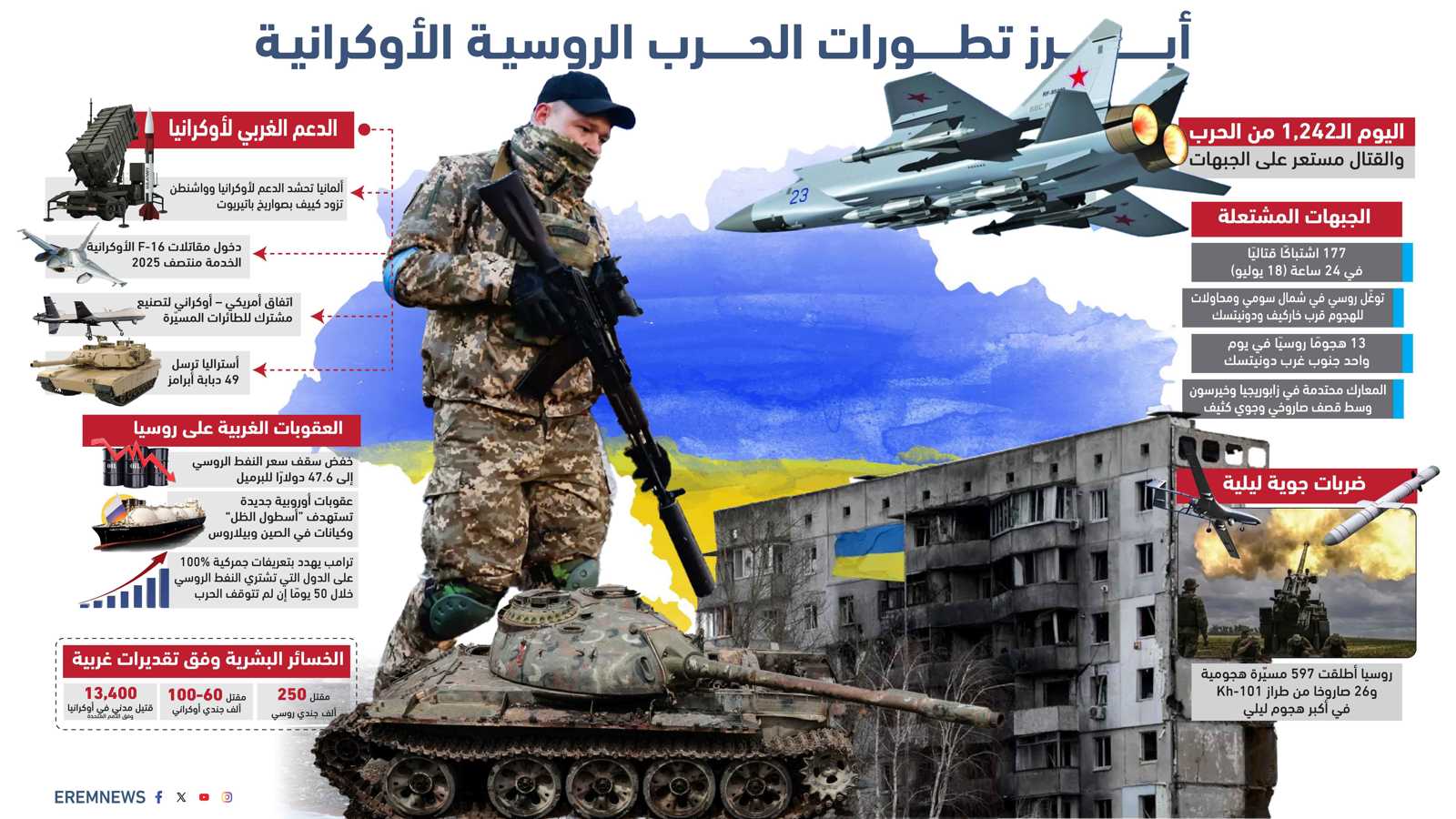 صواريخ هجومية إلى كييف.. هل تخرق واشنطن "الخطوط الحمراء" مع موسكو؟ (إنفوغراف)