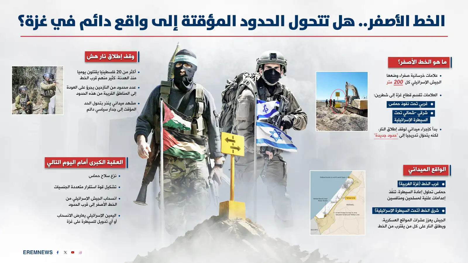 الخط الأصفر في غزة