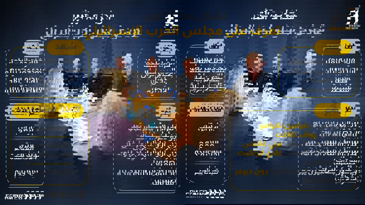 تشكل بعد 7 أكتوبر.. تعرف على مجلس الحرب الإسرائيلي