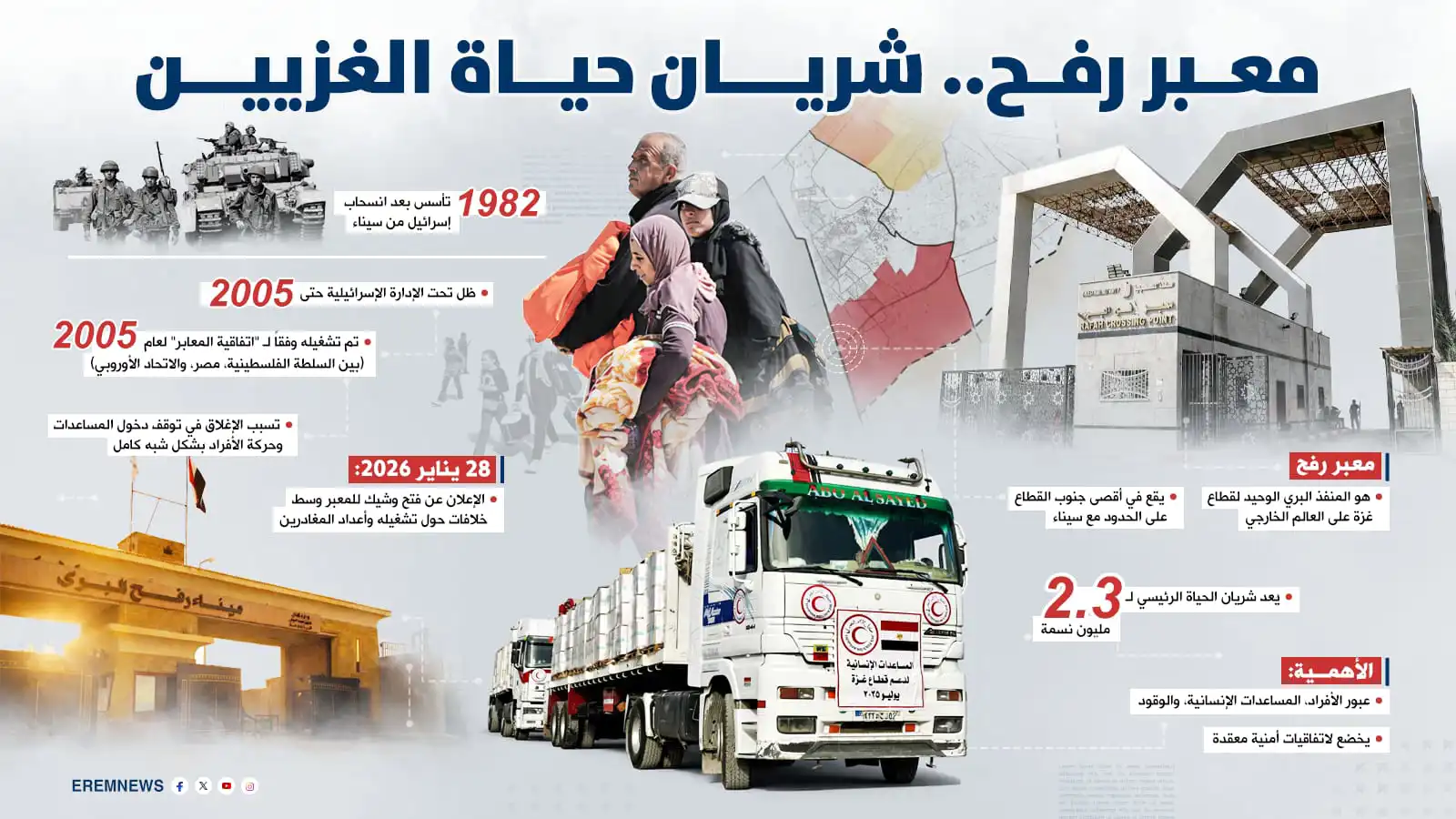 إنفوغراف خاص بمعبر رفح