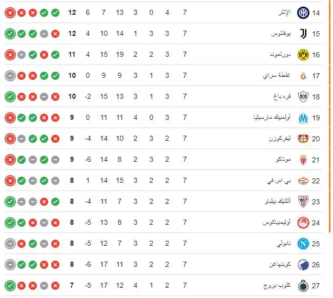 ترتيب دوري أبطال أوروبا