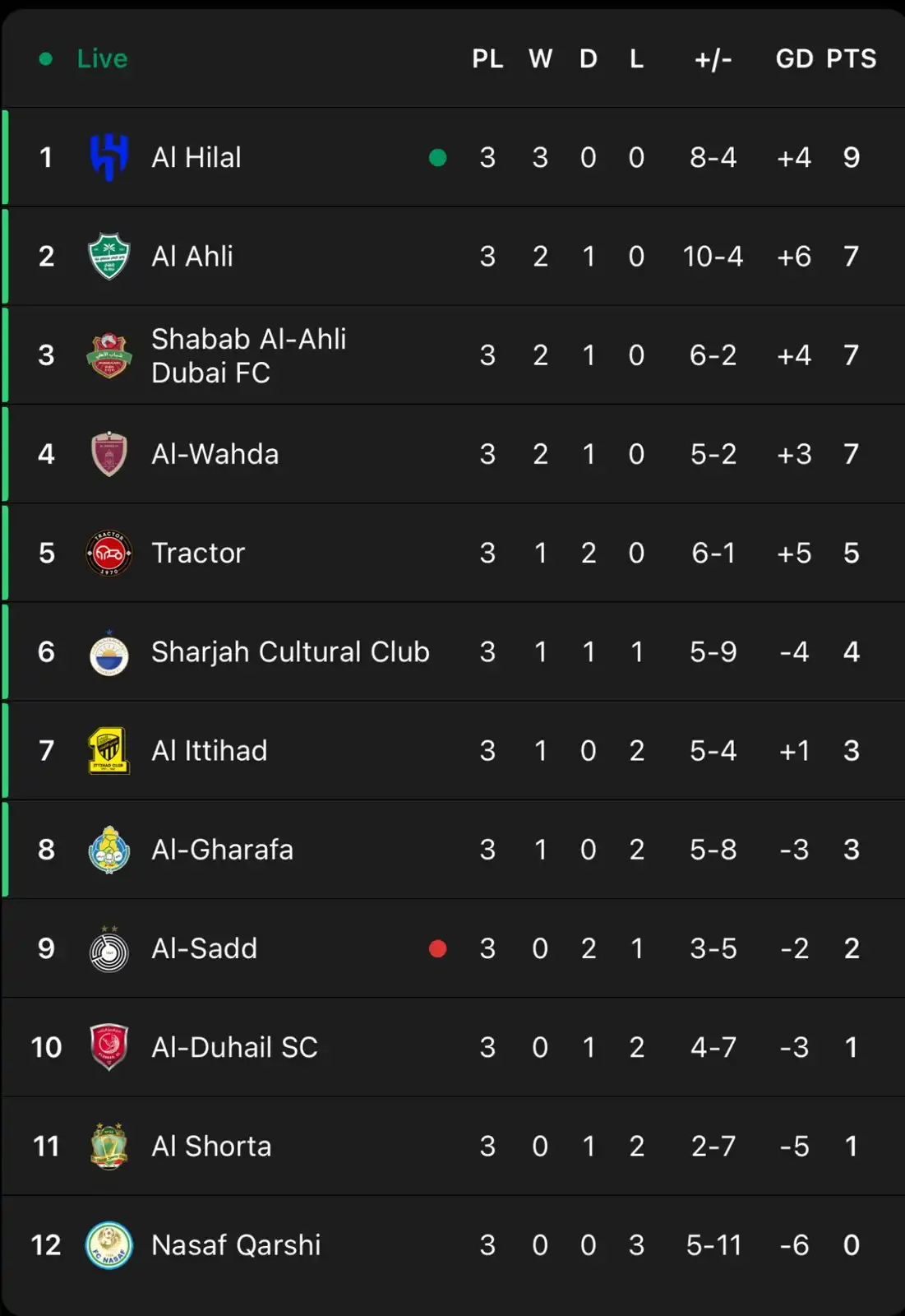 ترتيب دوري أبطال آسيا للنخبة