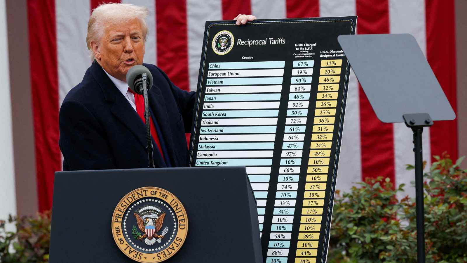 إدارة ترامب تستأنف قرار إلغاء رسوم "يوم التحرير"