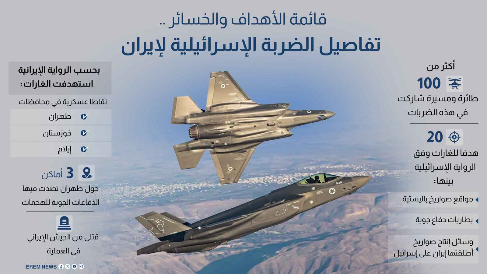 قائمة الأهداف والخسائر.. تفاصيل الضربة الإسرائيلية لإيران (إنفوغراف)