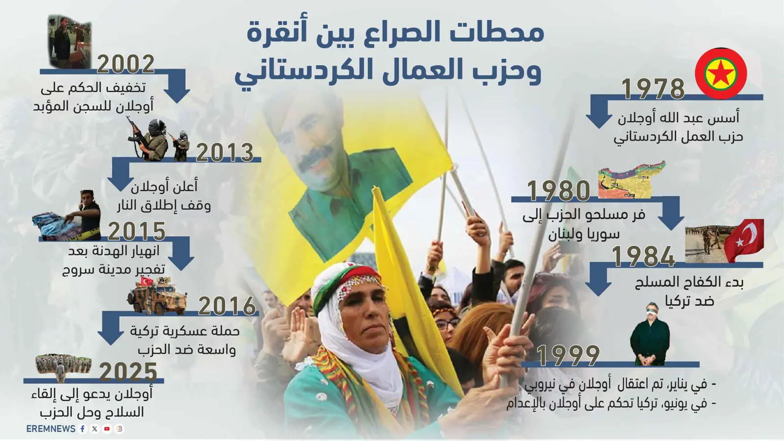 محطات الصراع بين أنقرة وحزب العمال الكردستاني