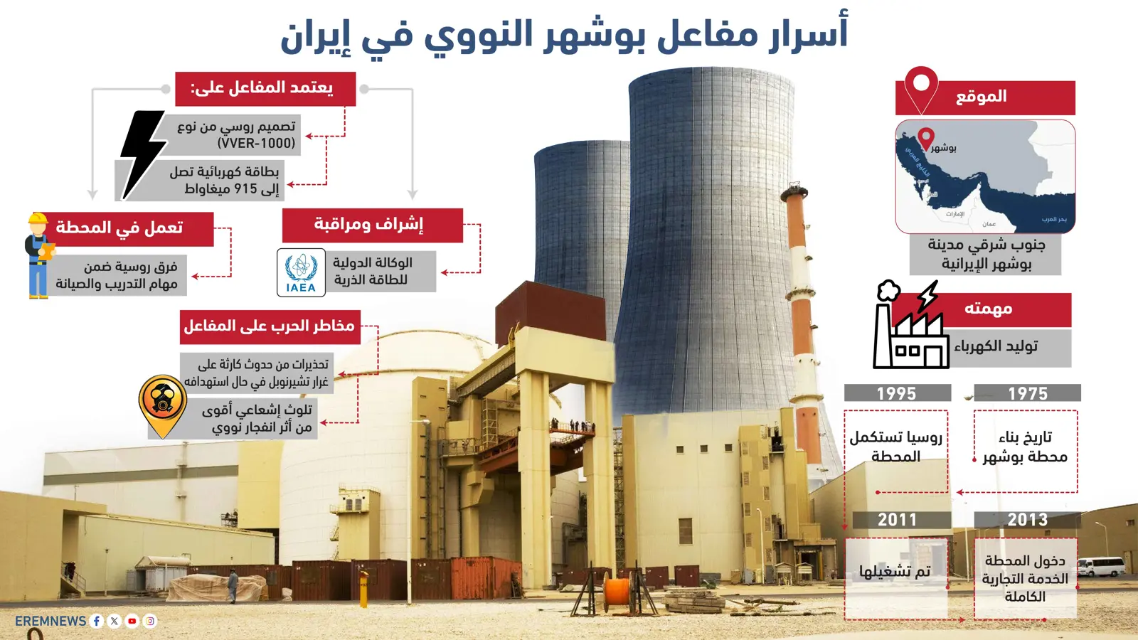 محطة بوشهر النووية.. منشأة إيرانية على شفا الخطر (إنفوغراف)