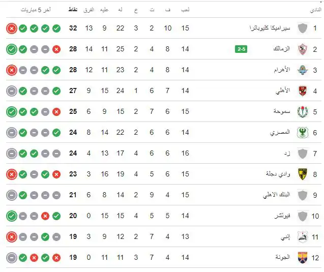 جدول ترتيب الدوري المصري