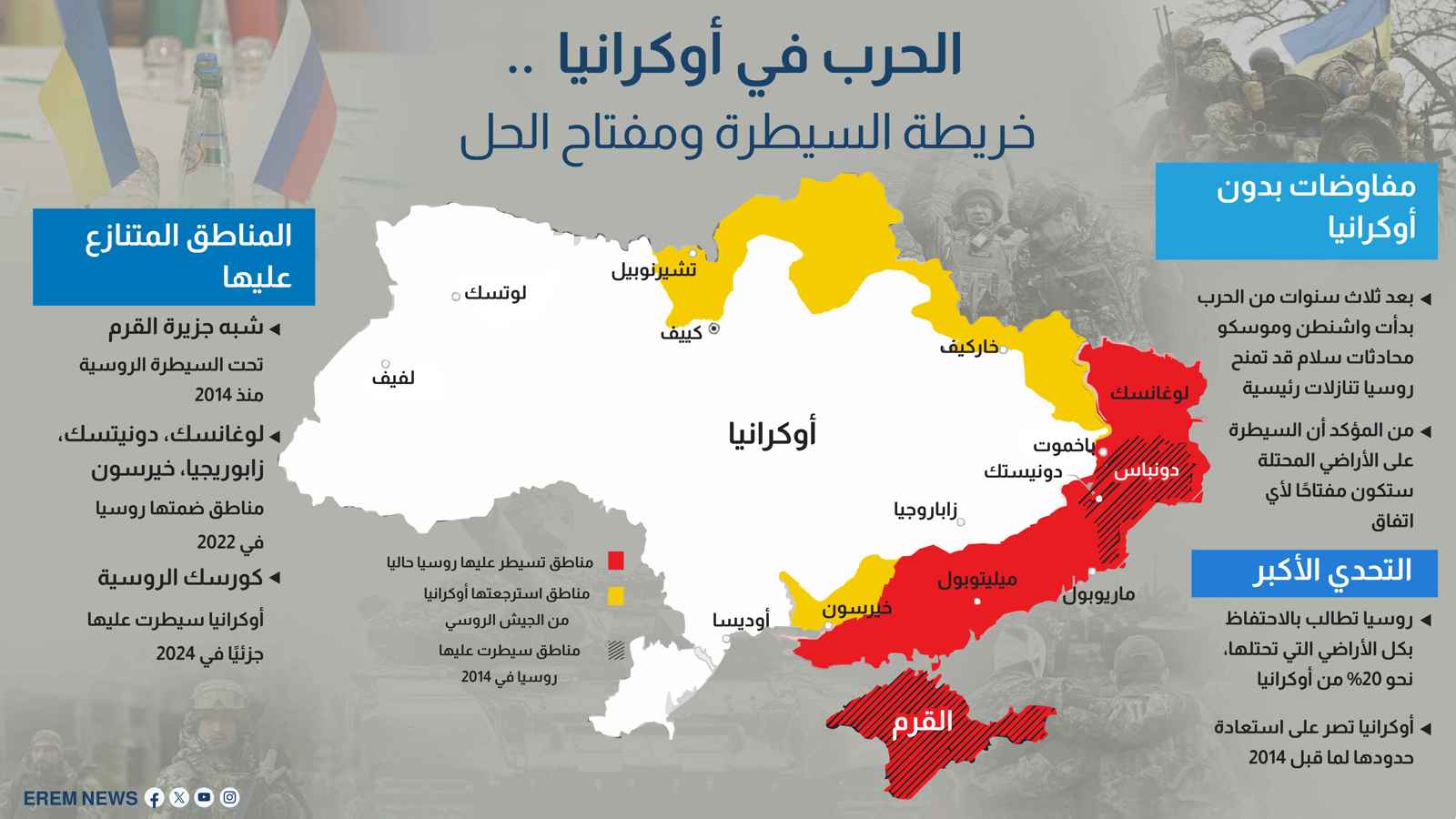الحرب في أوكرانيا.. خريطة السيطرة ومفتاح الحل (إنفوغراف)