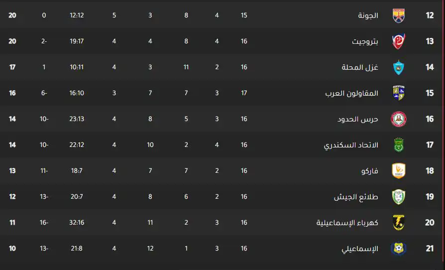 جدول ترتيب الدوري المصري